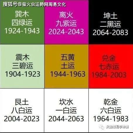 2024 火年